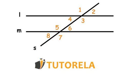 Imagen 2 Angulos que resultan cuando dos rectas paral