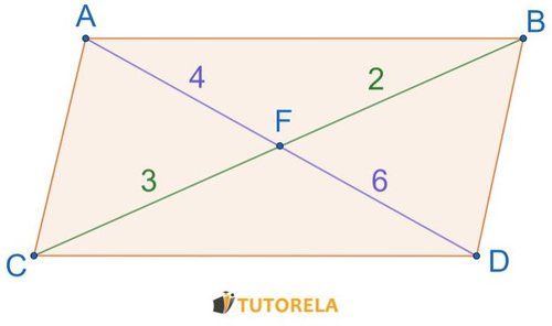 Ejercicios nuevo de paralelogramo - Dado el cuadrilátero ABCD