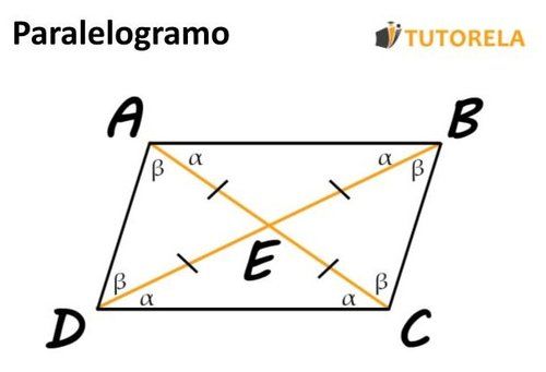 Paralelogramo
