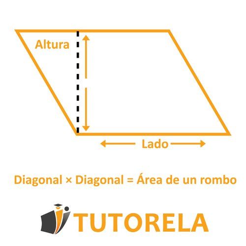 Gráfico naranja de un rombo con altura y lado etiquetados, mostrando cómo multiplicar altura por lado calcula el área del rombo.