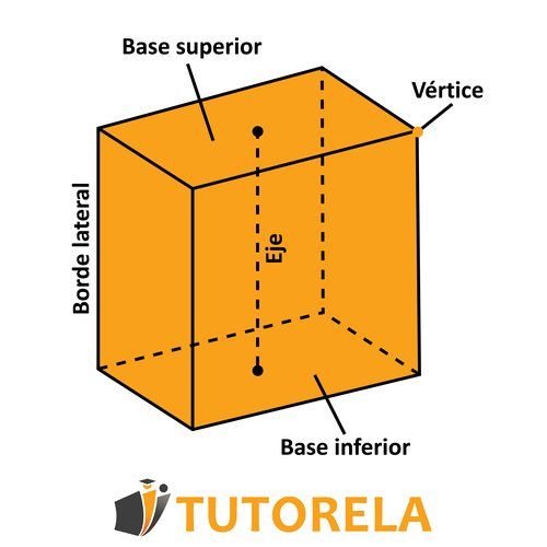 Diagrama etiquetado de un prisma tridimensional con partes como base superior, base inferior, arista lateral, eje y vértice, útil para clases de geometría.
