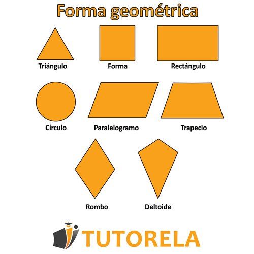 Diagrama con ocho figuras geométricas: Triángulo, Cuadrado, Rectángulo, Círculo, Paralelogramo, Trapecio, Rombo y Cometa. Cada figura tiene su nombre en inglés escrito debajo.