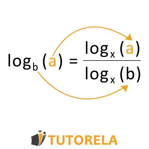 Fórmula de cambio de base logarítmica ilustrada: logaritmo base b de a es igual a logaritmo base x de a dividido por logaritmo base x de b, con flechas mostrando la transformación desde la forma original.