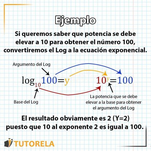 logaritmos ejemplo