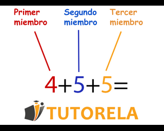 La propiedad asociativa