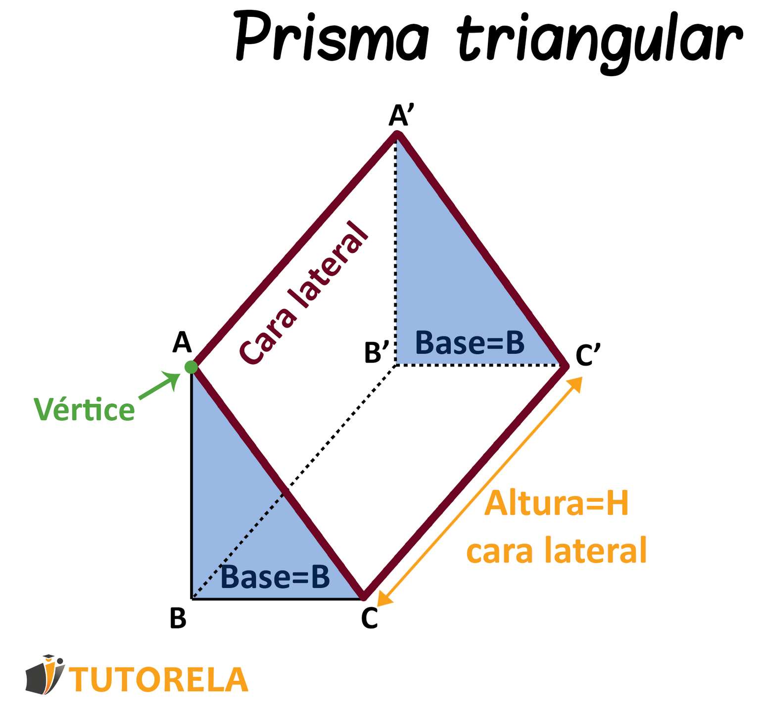 Características de un prisma triangular recto