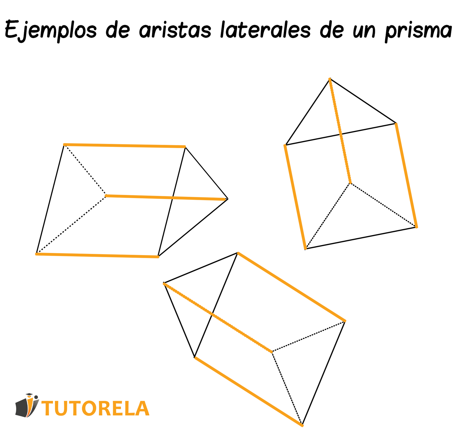 Ejemplos de aristas laterales de un prisma