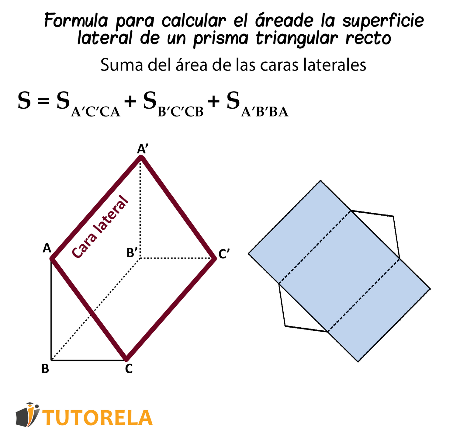 Formula para calcular el área de la superficie lateral de un prisma triangular recto