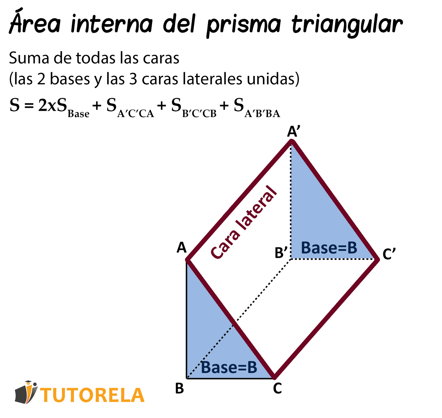 Fórmula para calcular el área de superficie de un prisma triangular recto