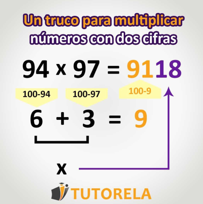 Las Tablas de Multiplicar Tutorela