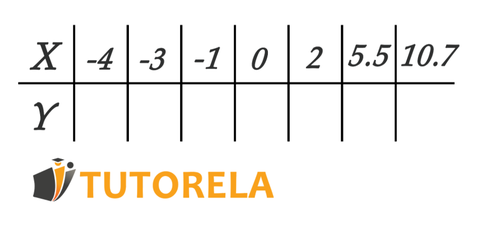 representación verbal y tabular de una función