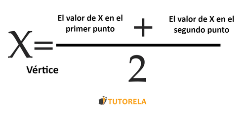 3b - La fórmula para hallar X un vértice usando dos puntos simétricos