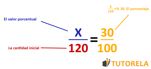 Calcular porcentaje | Tutorela