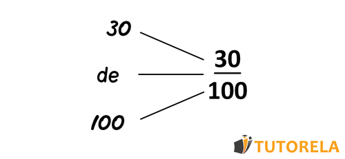 Ejemplo de calculo de porcentajes nuevo