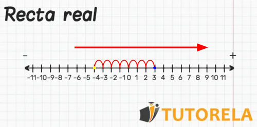 1. la recta real, sumando