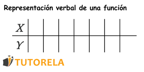 Representación verbal de una función nuevo