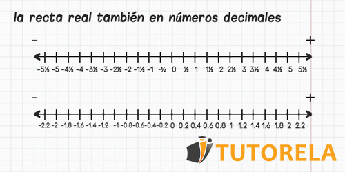 La_recta_real_tambien_en_numeros_decimales.original