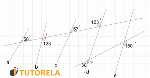 Cuántas rectas paralelas hay en la figura frente a usted Solución
