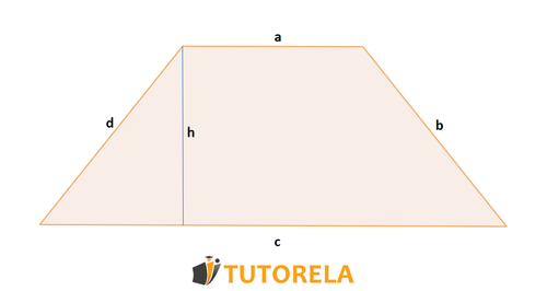 Por definición de perímetro es sumar todos sus lados, entonces sea el siguiente trapecio