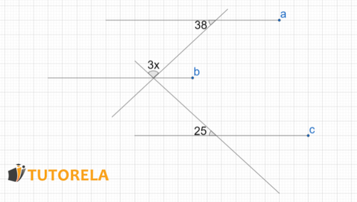 Ejercicio 5  a, b y c son paralelas Encontrar el valor de X.