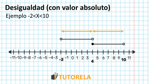 Desigualdad (con valor absoluto) ultimo Ejemplo