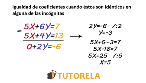 igualdad de coeficientes cuando éstos son idénticos en alguna de las incógnitas