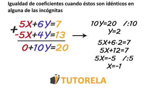 ejemplo 2 Igualdad de coeficientes cuando éstos son idénticos en alguna de las incógnitas