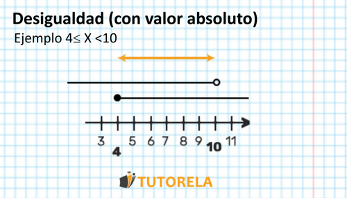 Desigualdad (con valor absoluto)Ejemplo 4≤ X