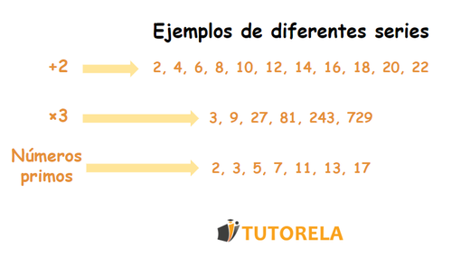 a- Las series matemáticas son un grupo de términos con una determinada regla