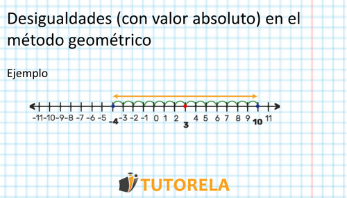 imagen Desigualdades (con valor absoluto) en el método geométrico