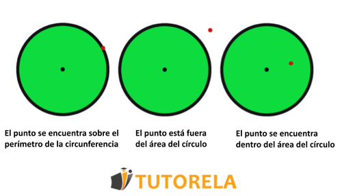 puntos en posición relativa al círculo
