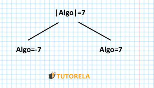 colocamos el valor absoluto en una ecuación