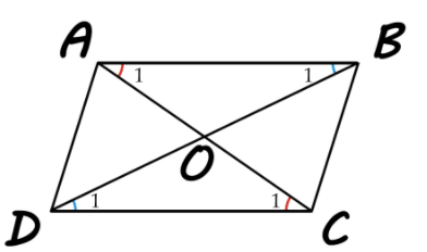 Las diagonales en el paralelogramo se cruzan