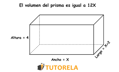 El volumen del prisma es igual a 12X nuevo