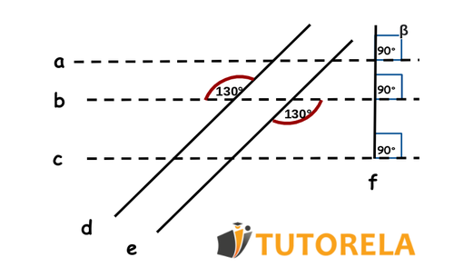 Ejercicio 4 sobre rectas paralelas solucion