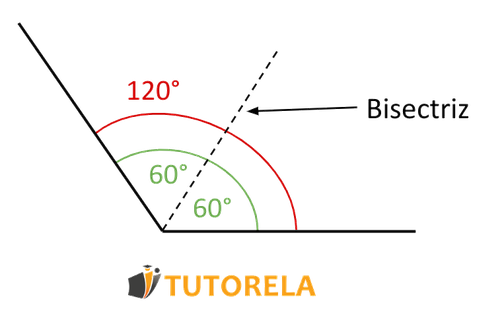 1 Bisectriz