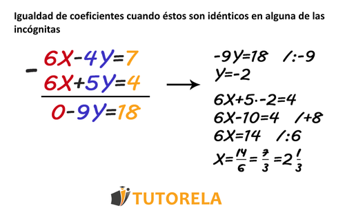 imagen 4 Igualdad de coeficientes cuando éstos son idénticos en alguna de las incógnitas