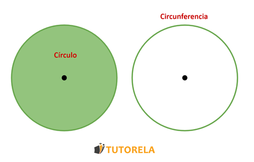 Cuál es la diferencia entre círculo y circunferencia
