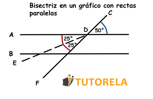 Bisectriz en un gráfico con rectas paralelas ABCDEF