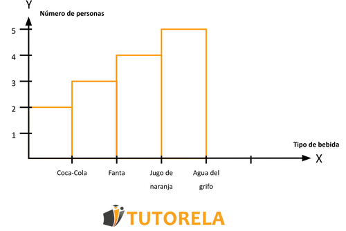 Gráfico de barras diagrama rectangular nuevo