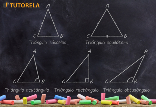 Ángulos del triángulo