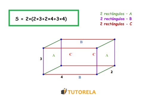 3.a. El área de superficie del prisma rectangular