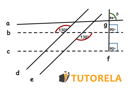 f  intersecta a las rectas  b  y c en líneas discontinuas