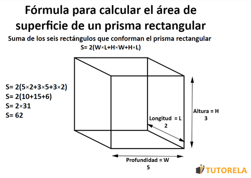 1a - Superficie  de un ortoedro