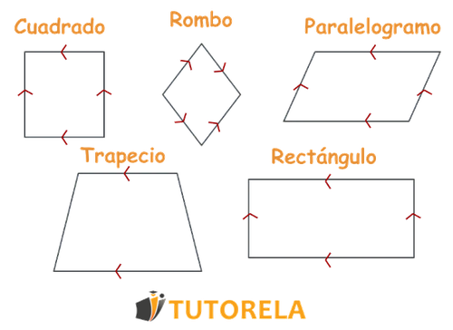 En los paralelogramos, rectángulos, cuadrados y rombos hay dos pares de líneas paralelas