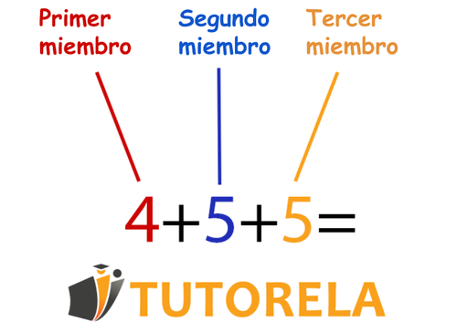 Formulemos la propiedad asociativa de la suma