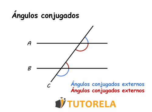 Ángulos conjugados 4