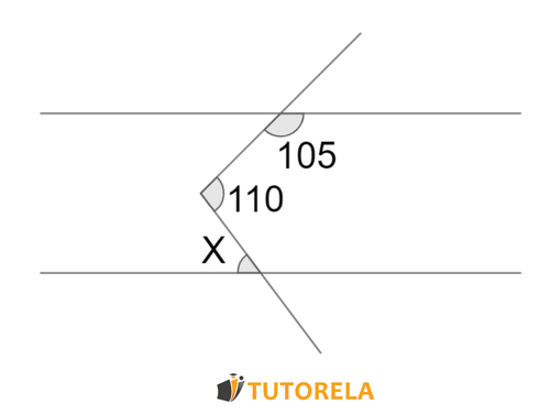 c.4 - Dados los ángulos entre rectas paralelas en la gráfica