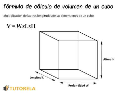 imagen 11 formula de calculo de volumen de un cubo