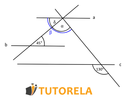 El ángulo β y el ángulo 130